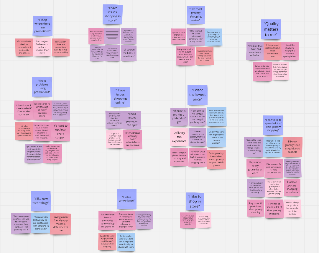 sticky notes grouped together into categories